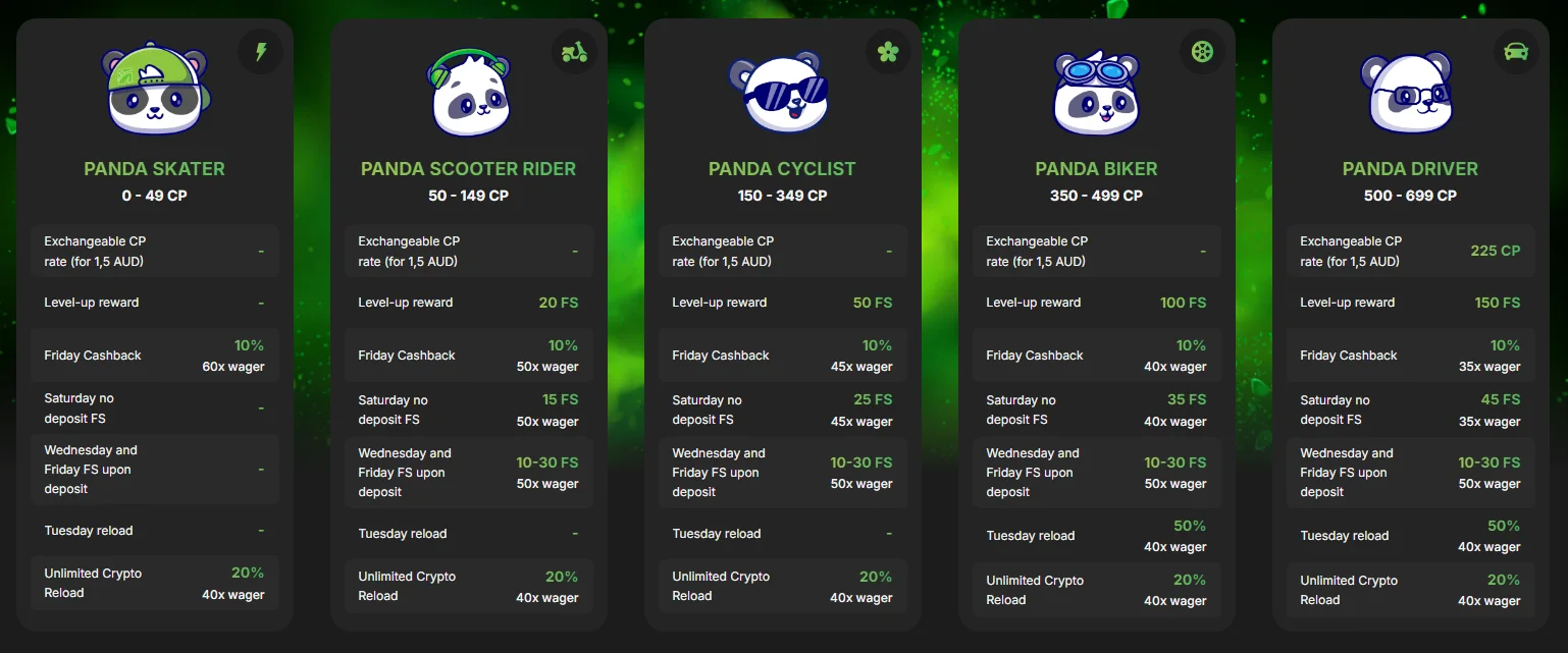 Fastpay Casino on Mobile